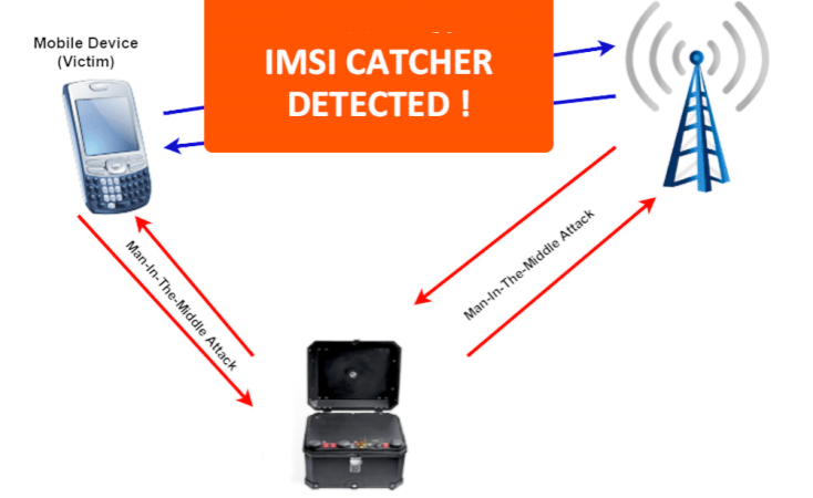 How IMSI Catchers Work