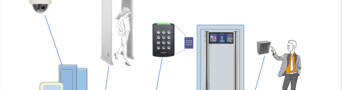 Walk Through Metal Detectors are quickly identifying threats and preventing unauthorized items