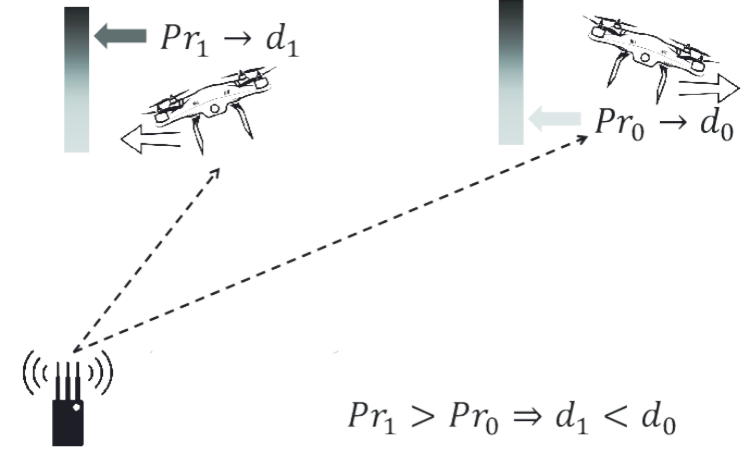 Long Distance Drone Jammer Frequency Bands