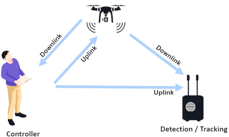 Military UAV Detection Methods