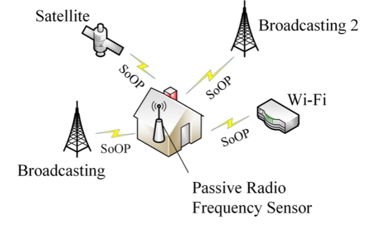 RF Detector Apps and False Positives